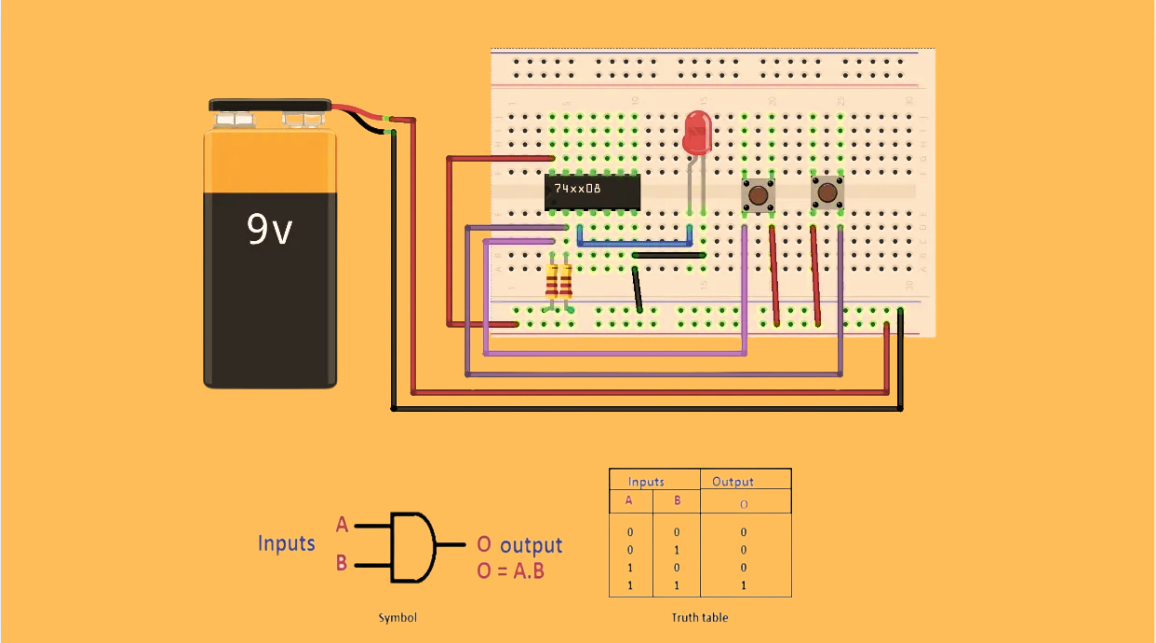 Understanding IC 7408: A Fundamental Component in Digital Logic Design